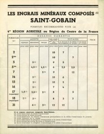 Agenda Saint-Gobain 1942